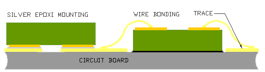 wire bonding SMSJ505 Linear Integrated Systems J505 Linear Integrated Systems J505 Current Regulating Diodes