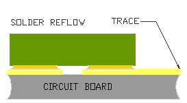 solder reflow SMXDZ0W327V0 Vishay BZX84B27-V  Zener Diode, 27V  2%,300mW